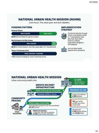 National Health Mission (NHM) of India-Social Pharmacy Chapter 1 Part | PDF