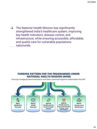 National Health Mission (NHM) of India-Social Pharmacy Chapter 1 Part | PDF