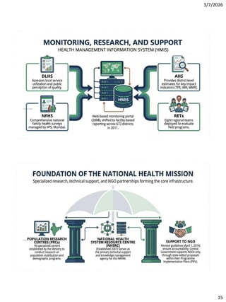 National Health Mission (NHM) of India-Social Pharmacy Chapter 1 Part | PDF