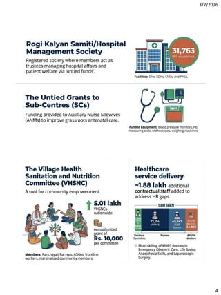National Health Mission (NHM) of India-Social Pharmacy Chapter 1 Part | PDF