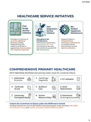 National Health Mission (NHM) of India-Social Pharmacy Chapter 1 Part | PDF