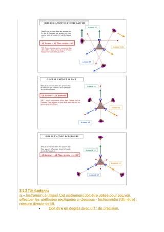 3.2.2 Tilt d'antenne
a – Instrument à utiliser Cet instrument doit être utilisé pour pouvoir
effectuer les méthodes expliquées ci-dessous - Inclinomètre (tiltmètre) :
mesure directe de tilt.
 Doit être en degrés avec 0.1° de précision.
 