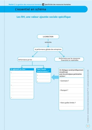 L’essentiel en schéma
Les RH, une valeur ajoutée sociale spécifique
Partie C | La gestion des ressources humaines Spécificités des ressources humaines14
161
©HachetteLivre-CommunicationetGestiondesRessourcesHumainesTaleSTG-Laphotocopienonautoriséeestundélit.
LA DIRECTION
la performance globale des entreprises
Performance par les . . . . . . . . . . . . . . . . . . . . . . . . . . . . .
Performance par les ressources
financières et matérielles
• . . . . . . . . . . . . . . . . . . . . . . . . . . . . . . . . . . . . . . . . . . . . . . .
. . . . . . . . . . . . . . . . . . . . . . . . . . . . . . . . . . . . . . . . . . . . . . . . .
. . . . . . . . . . . . . . . . . . . . . . . . . . . . . . . . . . . . . . . . . . . . . . . . .
. . . . . . . . . . . . . . . . . . . . . . . . . . . . . . . . . . . . . . . . . . . . . . . . .
• . . . . . . . . . . . . . . . . . . . . . . . . . . . . . . . . . . . . . . . . . . . . . . .
. . . . . . . . . . . . . . . . . . . . . . . . . . . . . . . . . . . . . . . . . . . . . . . . .
. . . . . . . . . . . . . . . . . . . . . . . . . . . . . . . . . . . . . . . . . . . . . . . . .
. . . . . . . . . . . . . . . . . . . . . . . . . . . . . . . . . . . . . . . . . . . . . . . . .
• . . . . . . . . . . . . . . . . . . . . . . . . . . . . . . . . . . . . . . . . . . . . . . .
recherche
En agissant sur leur :
• Comment ?
. . . . . . . . . . . . . . . . . . . . . . . . . . . . . . . . . . . . . . . . . . . . . . . . . . . . .
. . . . . . . . . . . . . . . . . . . . . . . . . . . . . . . . . . . . . . . . . . . . . . . . . . . . .
• Pourquoi ?
. . . . . . . . . . . . . . . . . . . . . . . . . . . . . . . . . . . . . . . . . . . . . . . . . . . . .
. . . . . . . . . . . . . . . . . . . . . . . . . . . . . . . . . . . . . . . . . . . . . . . . . . . . .
. . . . . . . . . . . . . . . . . . . . . . . . . . . . . . . . . . . . . . . . . . . . . . . . . . . . .
• Dans quelles limites ?
. . . . . . . . . . . . . . . . . . . . . . . . . . . . . . . . . . . . . . . . . . . . . . . . . . . . .
. . . . . . . . . . . . . . . . . . . . . . . . . . . . . . . . . . . . . . . . . . . . . . . . . . . . .
Un dialogue social juridiquement
encadré par . . . . . . . . . . . . . . . . . . . . . . . . . . . . . . .
avec les principaux partenaires
sociaux :• . . . . . . . . . . . . . . . . . . . . . . . . .
• . . . . . . . . . . . . . . . . . . . . . . . . .
• . . . . . . . . . . . . . . . . . . . . . . . . .
Face à quels
interlocuteurs ?
 