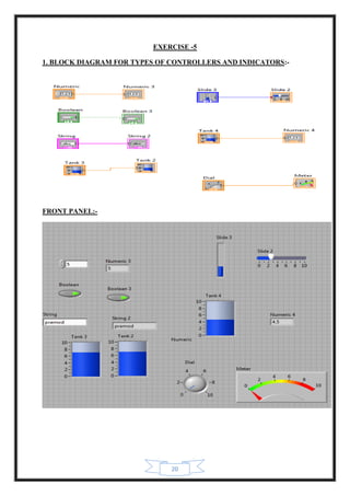 20
EXERCISE -5
1. BLOCK DIAGRAM FOR TYPES OF CONTROLLERS AND INDICATORS:-
FRONT PANEL:-
 