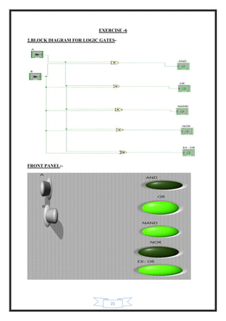 21
EXERCISE -6
2.BLOCK DIAGRAM FOR LOGIC GATES-
FRONT PANEL:-
 