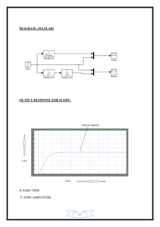 27
DIAGRAM: (MATLAB)
OUTPUT RESPONSE FOR SCOPE:
X AXIS=TIME
Y AXIS=AMPLITUDE
 