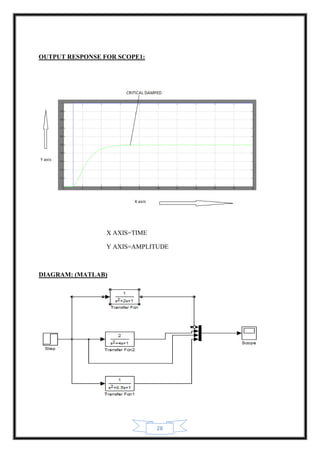 28
OUTPUT RESPONSE FOR SCOPE1:
X AXIS=TIME
Y AXIS=AMPLITUDE
DIAGRAM: (MATLAB)
 