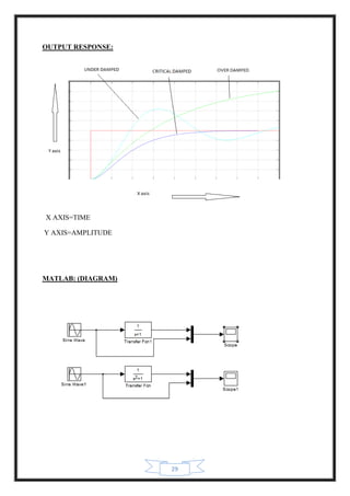 29
OUTPUT RESPONSE:
X AXIS=TIME
Y AXIS=AMPLITUDE
MATLAB: (DIAGRAM)
 