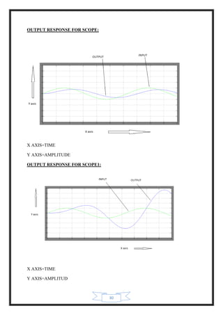 30
OUTPUT RESPONSE FOR SCOPE:
X AXIS=TIME
Y AXIS=AMPLITUDE
OUTPUT RESPONSE FOR SCOPE1:
X AXIS=TIME
Y AXIS=AMPLITUD
 