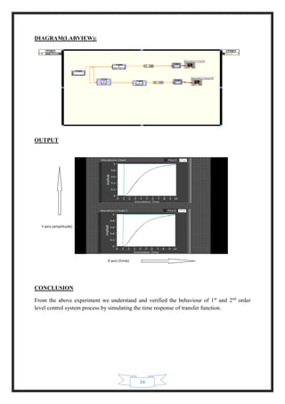 34
DIAGRAM(LABVIEW):
OUTPUT
CONCLUSION
From the above experiment we understand and verified the behaviour of 1st
and 2nd
order
level control system process by simulating the time response of transfer function.
 