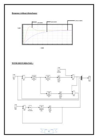 42
Response without disturbance
WITH DISTURBANSE:-
 
