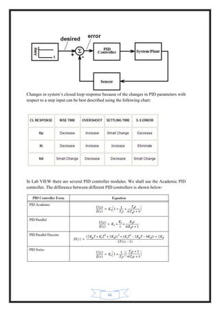 46
Changes in system’s closed loop response because of the changes in PID parameters with
respect to a step input can be best described using the following chart:
In Lab VIEW there are several PID controller modules. We shall use the Academic PID
controller. The difference between different PID controllers is shown below:
 