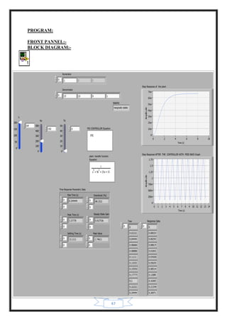 47
PROGRAM:
FRONT PANNEL:-
BLOCK DIAGRAM:-
 