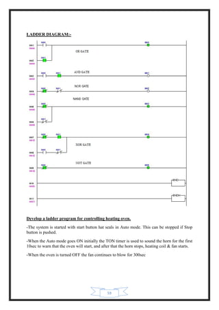59
LADDER DIAGRAM:-
Develop a ladder program for controlling heating oven.
-The system is started with start button hat seals in Auto mode. This can be stopped if Stop
button is pushed.
-When the Auto mode goes ON initially the TON timer is used to sound the horn for the first
10sec to warn that the oven will start, and after that the horn stops, heating coil & fan starts.
-When the oven is turned OFF the fan continues to blow for 300sec
 