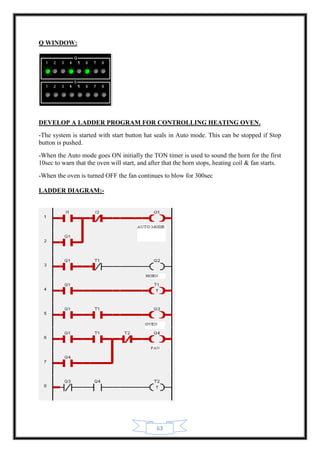 63
Q WINDOW:
DEVELOP A LADDER PROGRAM FOR CONTROLLING HEATING OVEN.
-The system is started with start button hat seals in Auto mode. This can be stopped if Stop
button is pushed.
-When the Auto mode goes ON initially the TON timer is used to sound the horn for the first
10sec to warn that the oven will start, and after that the horn stops, heating coil & fan starts.
-When the oven is turned OFF the fan continues to blow for 300sec
LADDER DIAGRAM:-
 