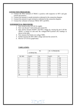 67
CONNECTION PROCEDURE:
 Connect the MT2 terminal of TRIAC is positive with respective to MT1 and gate
current also positive.
 Connect the ammeter in anode terminal as indicated in the connection diagram.
 Connect the ammeter in gate terminal as indicated in the connection diagram.
 Connect the voltmeter in between TRIAC MT1 and MT2.
EXPERIMENTAL PROCEDURE:
1. Now switch on the 230 volt Ac supply.
2. Now vary the pot 3 and set the gate current IG.
3. Now slowly increase theMT1 and MT2 voltage by varying the pot 4 till the
TRIAC is turned on and note the voltage(VMT1),current (IF) readings as
shown in the table.
4. Now measure the break over voltage VB01.
5. Further increase the MT1-MT2 voltage and note the current IA.
6. Plot the Vf Vs If in a graph sheet.
TABULATION:
IG
=4.5MA(F.B)
IG =4.5MA(R.B)
SL NO VmT1 IA VmT1 If
1 3.3 0.3 -2.2 -2.0
2 3.5 0.4 -2.3 -1.9
3 4.4 0.5 -2.4 -1.7
4 5.3 0.6 -2.5 -1.6
5 5.8 0.6 -2.6 -1.5
6 6.8 0.7 -2.7 -1.4
7 7.7 0.8 -2.8 -1.3
8 8.7 0.9 -2.9 -1.1
9 9.1 0.9 -3.0 -1.0
10 9.9 1.0 -3.1 -0.92
 