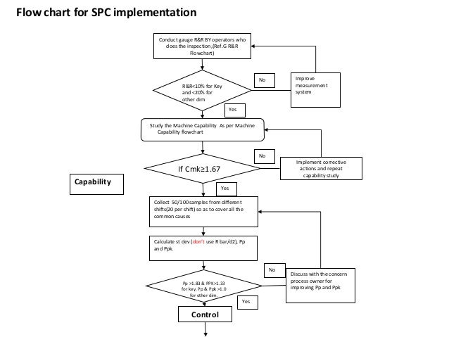 Spc implementation flow chart