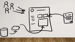 SharePoint Cincy 2018 - Site Management - Notes from the Field