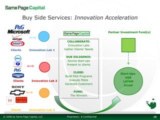 Buy Side Services: Innovation Acceleration

                                                                         Partner Investment Fund(s)


                                            COLLABORATE:
                                            Innovation Labs
      Clients        Innovation Lab 1     Gather Clients’ Needs

                                           DUE DILIGENCE:
                                            Source start-ups
                                           Present to clients

                                                CLOSE:
                                                                                Start-Ups:
                                          Build Pilot Programs
                                                                                   USA
        Clients        Innovation Lab 2      Execute Pilots
                                                                                  LATAM
                                          Generate Customers                      Israel

                                                FUND:
                                              The Winners




      Clients        Innovation Lab 3

© 2008 by Same Page Capital, LLC            Proprietary & Confidential                                10
 