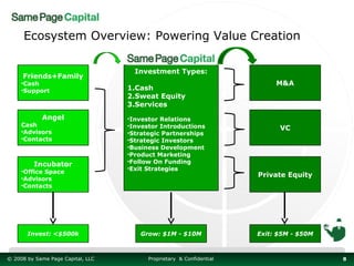 Ecosystem Overview: Powering Value Creation

                                     Investment Types:
     Friends+Family
     •Cash                                                                 M&A
     •Support                      1.Cash
                                   2.Sweat Equity
                                   3.Services
            Angel                  •Investor Relations
     Cash                          •Investor Introductions
     •Advisors
                                                                            VC
                                   •Strategic Partnerships
     •Contacts                     •Strategic Investors
                                   •Business Development
                                   •Product Marketing
                                   •Follow On Funding
         Incubator
                                   •Exit Strategies
     •Office Space
     •Advisors
                                                                      Private Equity
     •Contacts




       Invest: <$500k                 Grow: $1M - $10M                Exit: $5M - $50M



© 2008 by Same Page Capital, LLC         Proprietary & Confidential                      8
 