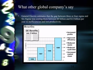 14
What other global company’s say
• General Electric estimates that the gap between three or four sigma and
Six Sigma was costing them between $8 billion and $12 billion per
year in inefficiencies and lost productivity.
 