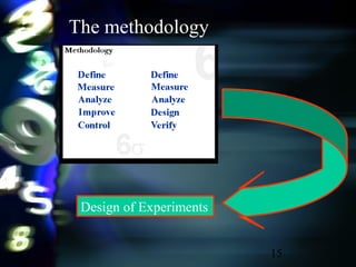 15
The methodology
Design of Experiments
 