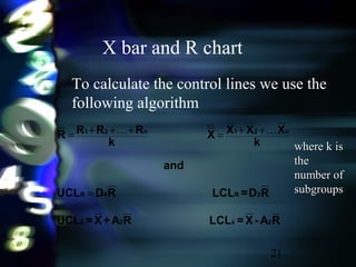 21
X bar and R chart
To calculate the control lines we use the
following algorithm
where k iswhere k is
thethe
number ofnumber of
subgroupssubgroups
RA-X=LCLRA+X=UCL
RD=LCLRDUCL
and
k
XXXX
k
RRRR
2x2x
3R4R
n21n21
=
++=+++= 
 