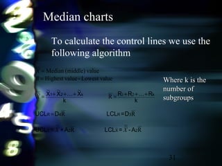 31
Median charts
To calculate the control lines we use the
following algorithm
A-=LCLA+=UCL
D=LCLDUCL
k
RRR
k
XXX
2X2X
3R4R
kk21
R
~
R
~
RR
R
~~~~
lueLowest va-alueHighest v
value(middle)Median
~
~~
21
XX
X
R
X
=
+++=+++=
=
=

Where k is theWhere k is the
number ofnumber of
subgroupssubgroups
 