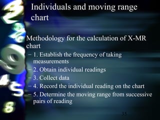 35
Individuals and moving range
chart
• Methodology for the calculation of X-MR
chart
– 1. Establish the frequency of taking
measurements
– 2. Obtain individual readings
– 3. Collect data
– 4. Record the individual reading on the chart
– 5. Determine the moving range from successive
pairs of reading
 