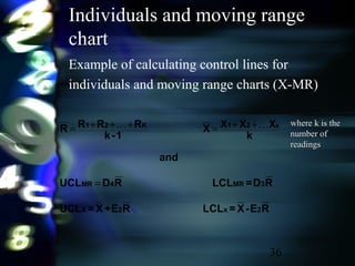36
Individuals and moving range
chart
Example of calculating control lines for
individuals and moving range charts (X-MR)
where k is thewhere k is the
number ofnumber of
readingsreadings
RE-X=LCLRE+X=UCL
RD=LCLRDUCL
and
k
XXXX
1-k
RRRR
2x2X
3MR4MR
21K21 k
=
++=+++= 
 