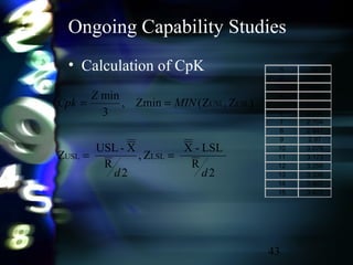 43
Ongoing Capability Studies
• Calculation of CpK n d2
2 1.128
3 1.693
4 2.059
5 2.326
6 2.534
7 2.704
8 2.847
9 2.97
10 3.078
11 3.173
12 3.258
13 3.336
14 3.407
15 3.472
2
R
LSL-X
Z,
2
R
X-USL
Z
)Z,Z(Zmin,
3
min
LSLUSL
LSLUSL
dd
MIN
Z
Cpk
==
==
 
