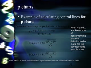 51
p charts
• Example of calculating control lines for
p-charts
Note: nNote: n11pp11 etc..etc..
are the numberare the number
ofof
nonconformingnonconforming
productsproducts
detected and ndetected and n11,,
nn22 etc are theetc are the
correspondingcorresponding
sample sizessample sizes
Note: If the LCL is ever calculated to be a negative number, the LCL should then default to a zeroNote: If the LCL is ever calculated to be a negative number, the LCL should then default to a zero
n
pp
pLCLp
n
pp
pUCLp
)1(
3
)1(
3
n+n+n
pn++pn+pn
=p
p-ingnonconformproportionaveragetheDetermine
k21
kk2211
−
×−=
−
×+=


 