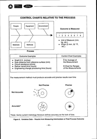 Spc manual | PDF