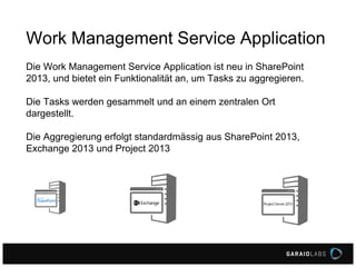 Work Management Service Application
Die Work Management Service Application ist neu in SharePoint
2013, und bietet ein Funktionalität an, um Tasks zu aggregieren.
Die Tasks werden gesammelt und an einem zentralen Ort
dargestellt.
Die Aggregierung erfolgt standardmässig aus SharePoint 2013,
Exchange 2013 und Project 2013
 