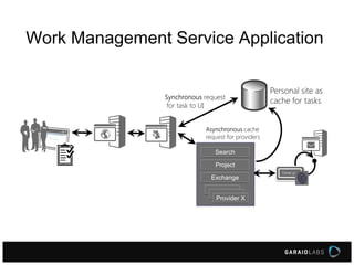 Work Management Service Application
 