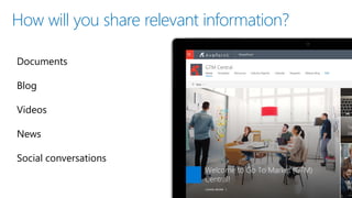 5 Steps to Build an FAQ Knowledge base with SharePoint Communication ...