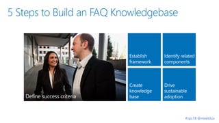 5 Steps to Build an FAQ Knowledge base with SharePoint Communication Sites