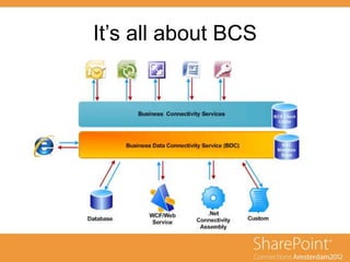 It’s all about BCS
 