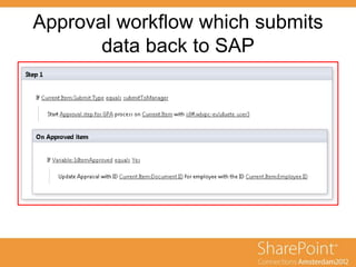 Approval workflow which submits
data back to SAP
 