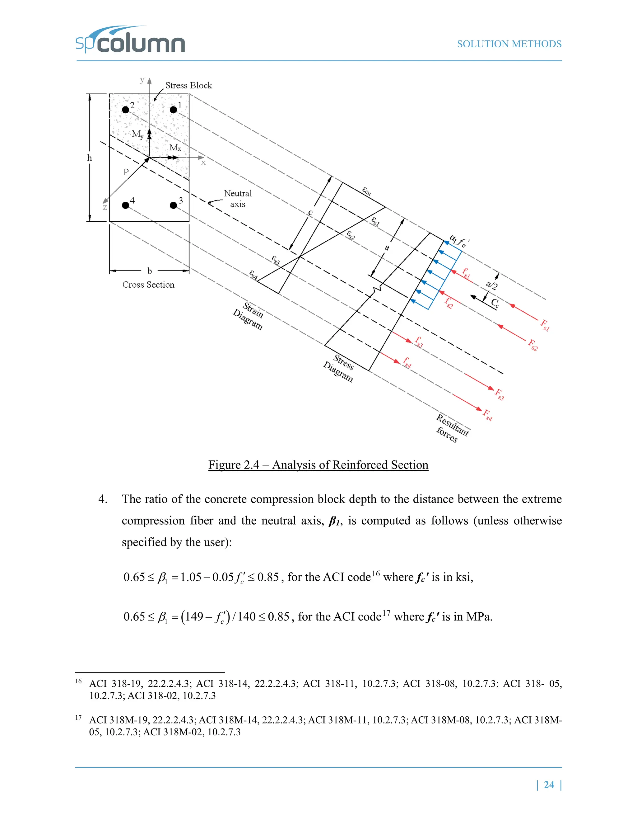 Spcolumn spColumn-Manual design column by spcolumn software.pdf