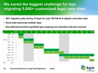 We saved the biggest challenge for last: migrating 5.000+ customized legal case sites 
•24/7 migration jobs during 15 days for only 100 GB (# of objects overrules size) 
•Some jobs spanning multiple days 
•Site definition/content type/field type mapping and obsolete web part removal. 
32 Practical Guidance for Large Scale Migrations public 
 