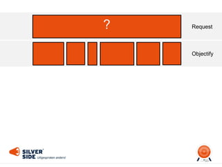 33
? Request
Objectify
 