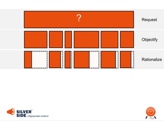 34
? Request
Objectify
Rationalize
 