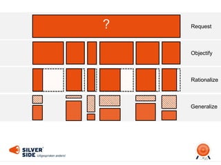35
? Request
Objectify
Rationalize
Generalize
 