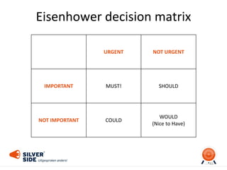 Eisenhower decision matrix
45
URGENT NOT URGENT
IMPORTANT MUST! SHOULD
NOT IMPORTANT COULD
WOULD
(Nice to Have)
 