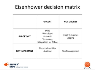 Eisenhower decision matrix
51
URGENT NOT URGENT
IMPORTANT
DMS
Workflows
Usable UI
Versioning
Integration w/ Office
Email T...