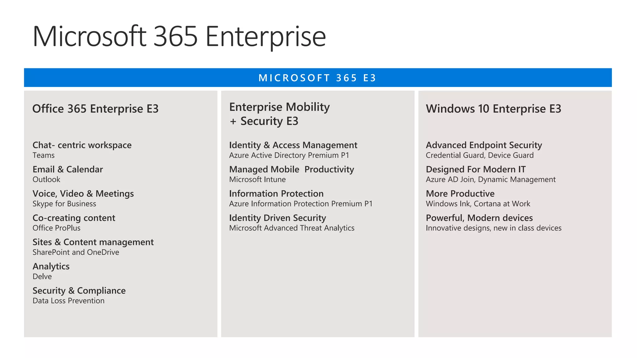 Microsoft 365 Enterprise
Chat- centric workspace
Teams
Email & Calendar
Outlook
Voice, Video & Meetings
Skype for Business
Co-creating content
Office ProPlus
Sites & Content management
SharePoint and OneDrive
Analytics
Delve
Security & Compliance
Data Loss Prevention
M I C R O S O F T 3 6 5 E 3
Office 365 Enterprise E3 Enterprise Mobility
+ Security E3
Windows 10 Enterprise E3
Identity & Access Management
Azure Active Directory Premium P1
Managed Mobile Productivity
Microsoft Intune
Information Protection
Azure Information Protection Premium P1
Identity Driven Security
Microsoft Advanced Threat Analytics
Advanced Endpoint Security
Credential Guard, Device Guard
Designed For Modern IT
Azure AD Join, Dynamic Management
More Productive
Windows Ink, Cortana at Work
Powerful, Modern devices
Innovative designs, new in class devices
 