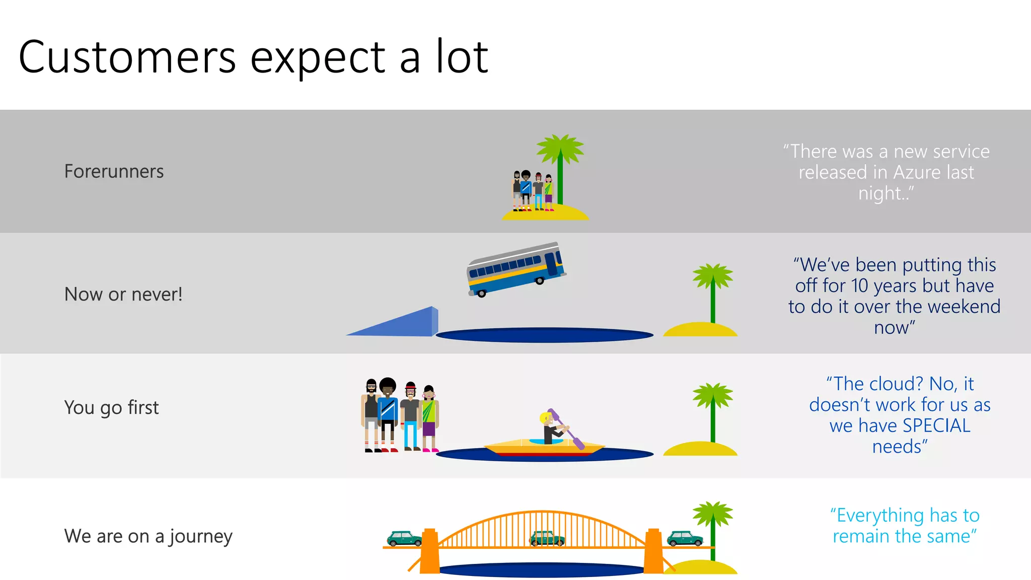 Customers expect a lot
“We’ve been putting this
off for 10 years but have
to do it over the weekend
now”
“The cloud? No, it
doesn’t work for us as
we have SPECIAL
needs”
“Everything has to
remain the same”
“There was a new service
released in Azure last
night..”
 