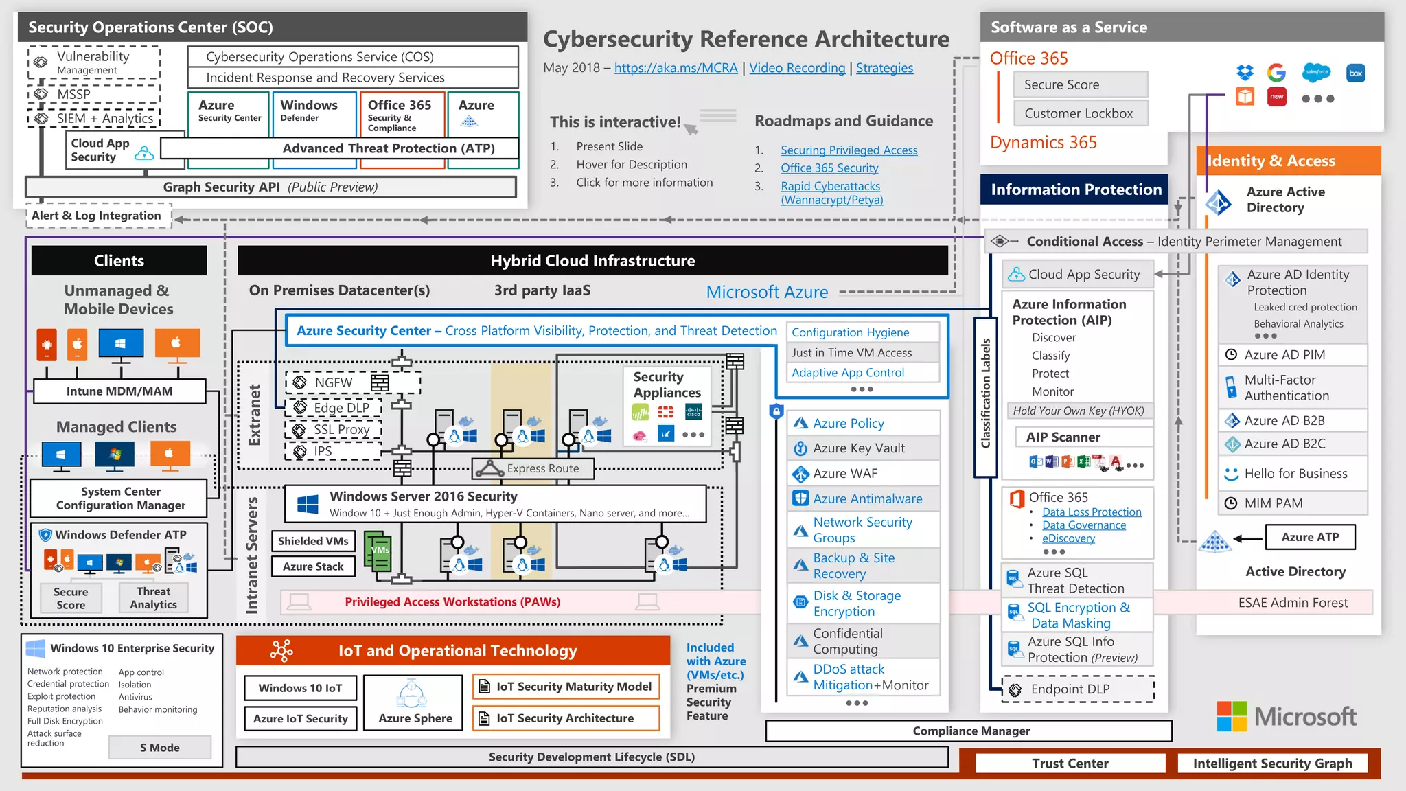 Securing Privileged Access
Office 365 Security
Rapid Cyberattacks
(Wannacrypt/Petya)
https://aka.ms/MCRA Video Recording Strategies
SQL Encryption &
Data Masking
Office 365
Dynamics 365
+Monitor
Data Loss Protection
Data Governance
eDiscovery
 
