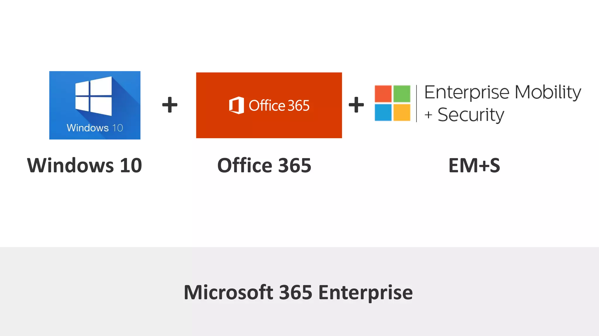 Windows 10 Office 365 EM+S
Microsoft 365 Enterprise
+ +
 